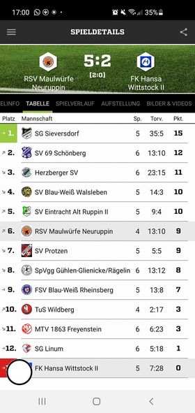 5:2 gewonnen RSV Maulwürfe FK Hansa Wittstock II